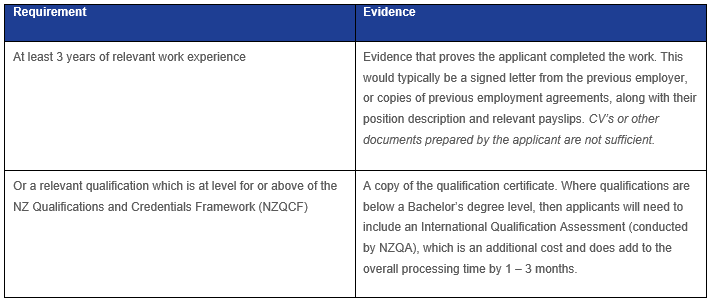 Immigration Update April 2024 Table1 Immigration Update April 2024 Table1