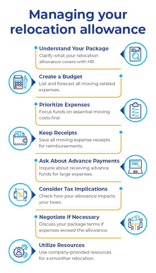 Relocation Allowance